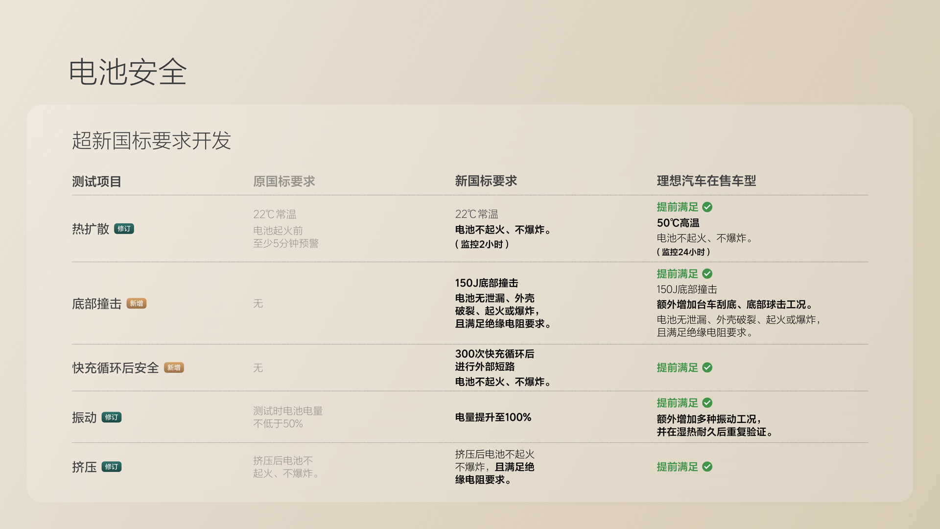 250729_尊龙旗舰集团i8发布会_16比9_final.078.jpg